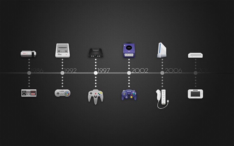 Nintendo console timeline
