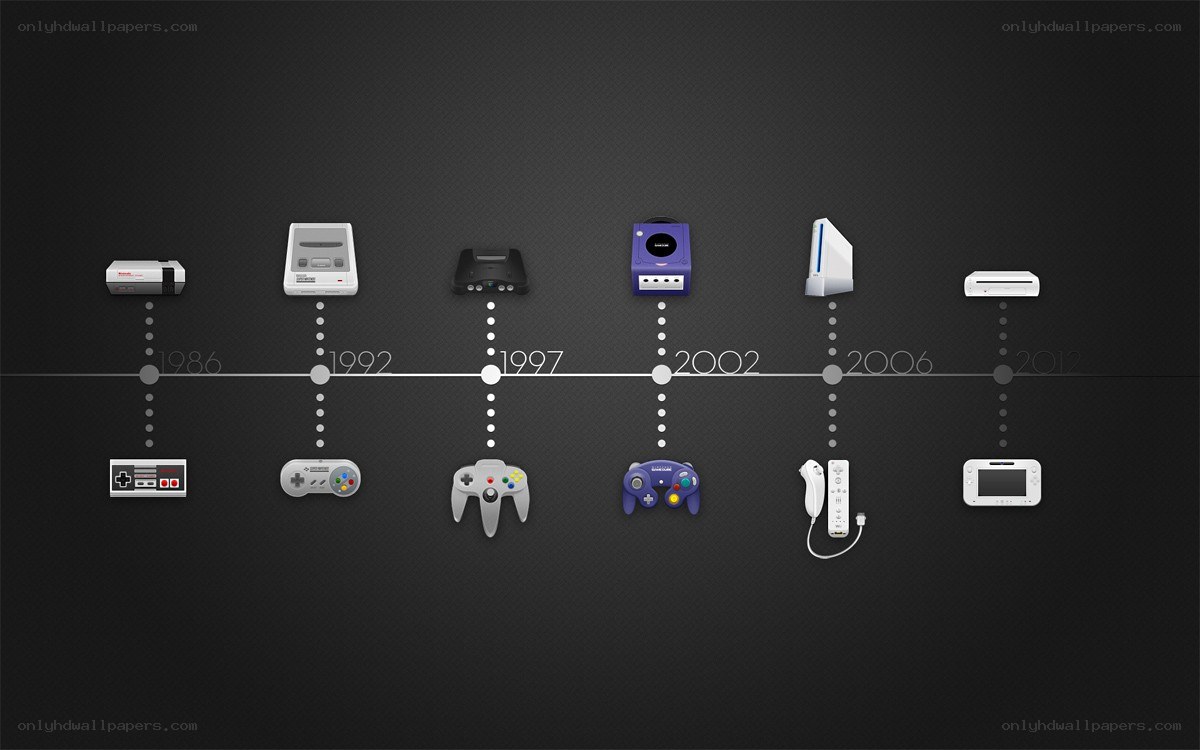 Nintendo console timeline