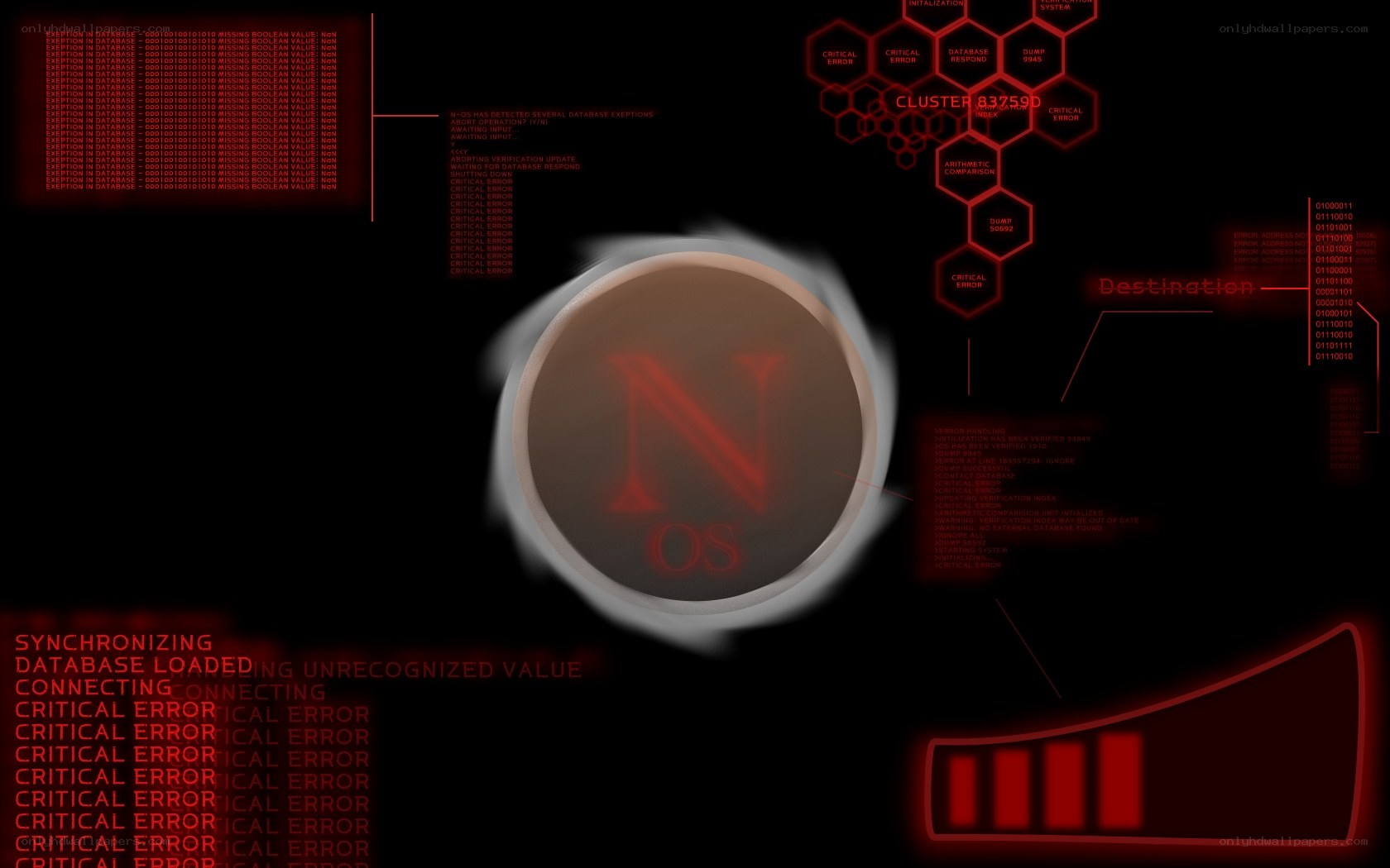 NOS system error interface