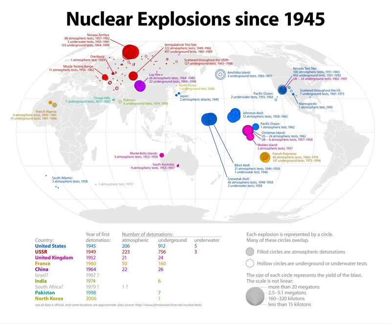 Nuclear explosions since 1945