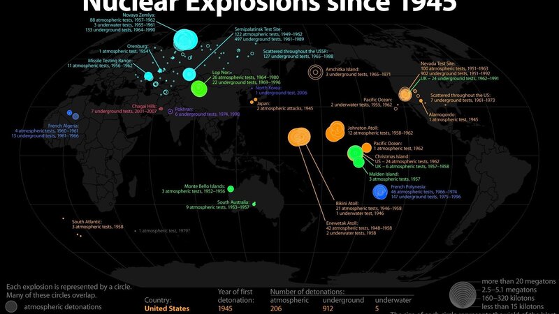 Nuclear explosions since 1945