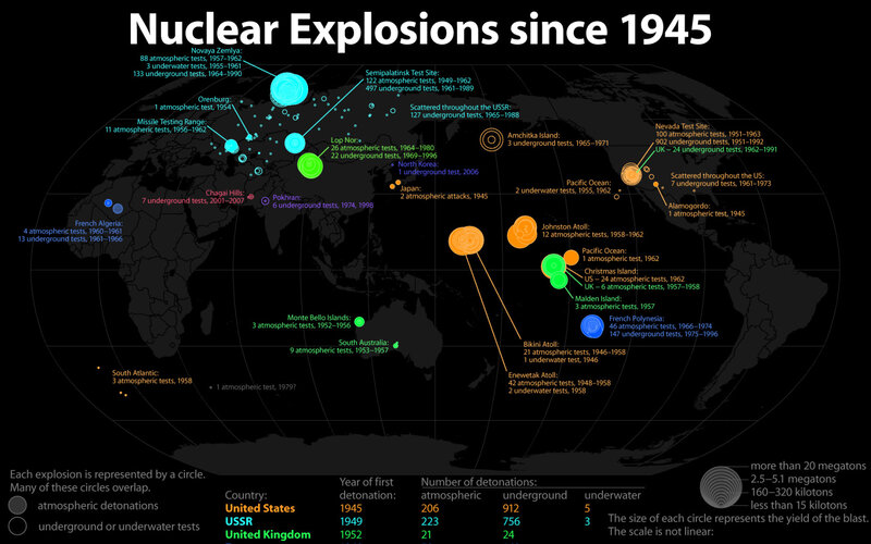 Nuclear explosions since 1945