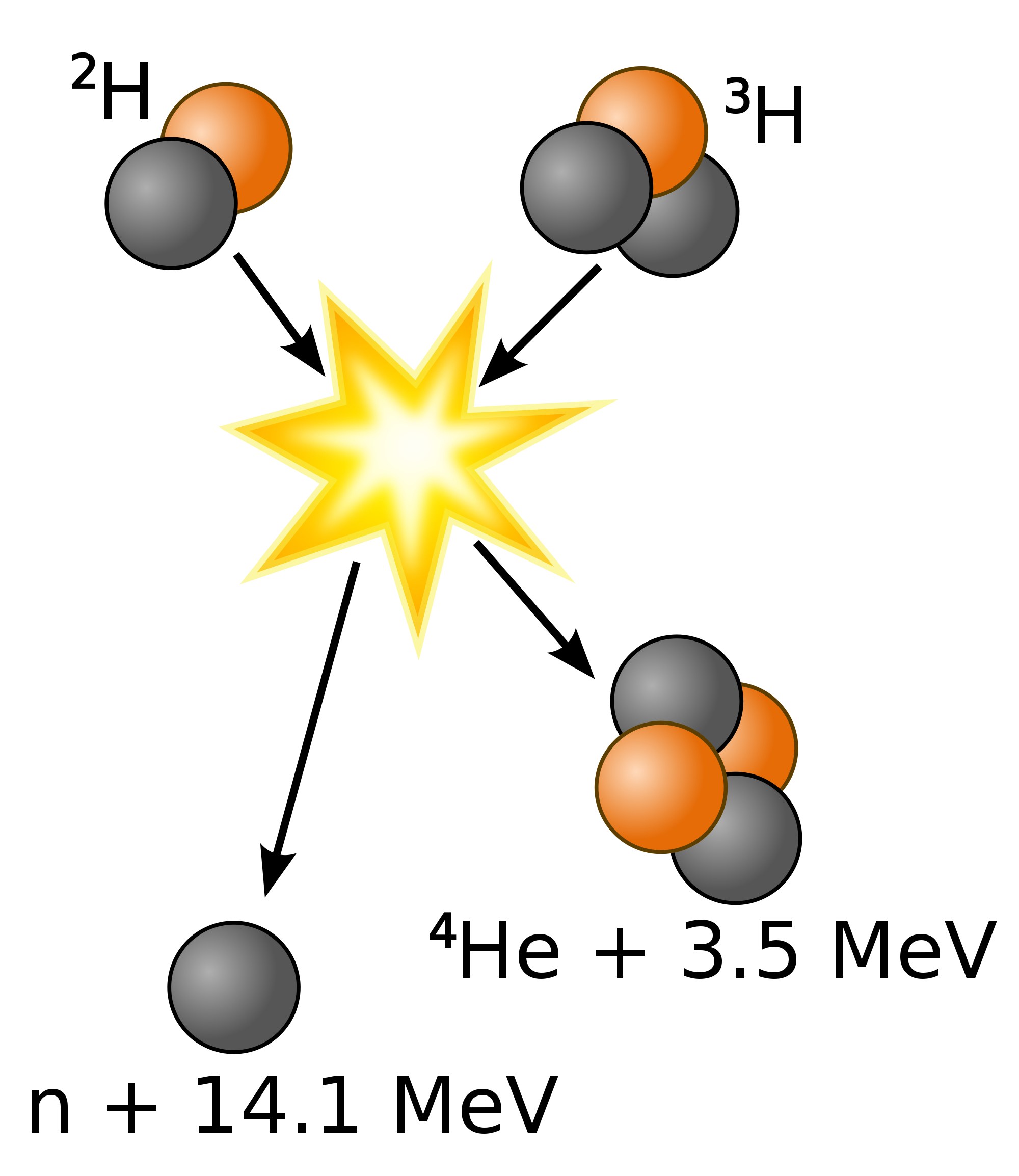Nuclear fusion reaction diagram