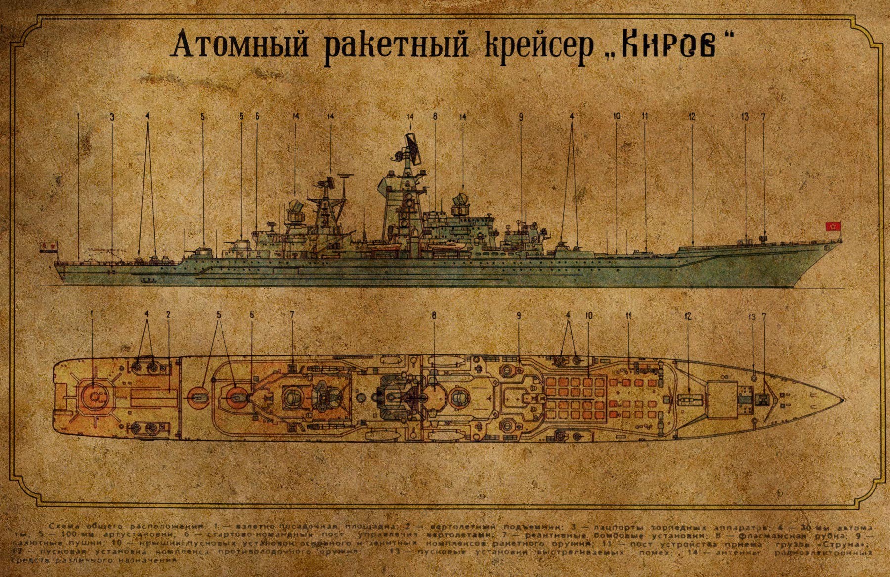 Nuclear missile cruiser Kirov schematic