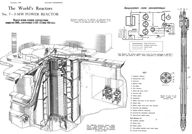 Nuclear Reactor Diagram