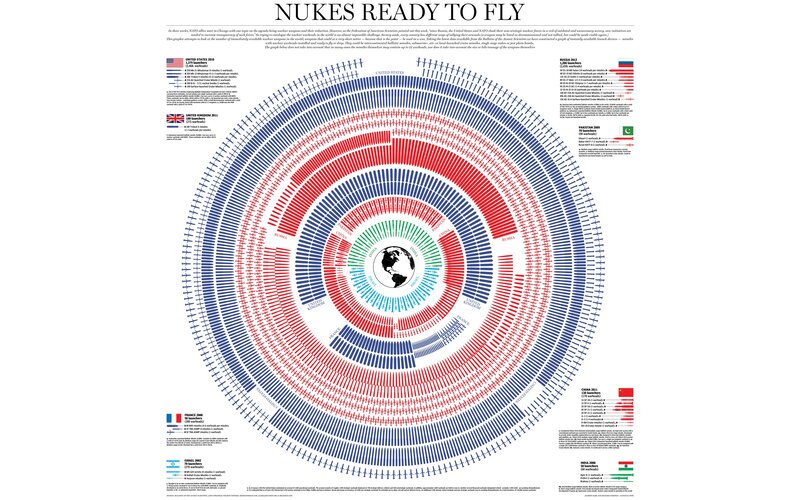 Nukes Ready to Fly infographic