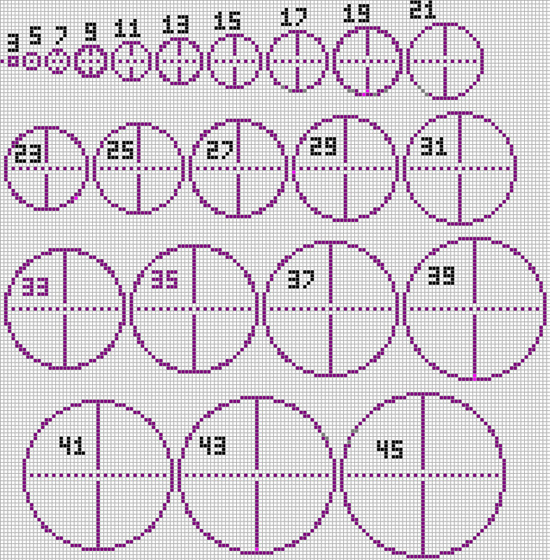 numbered circle grid