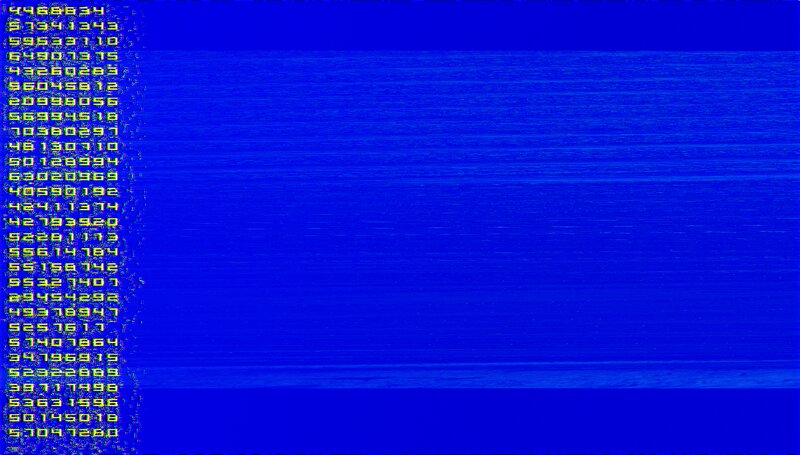 Numbers on Blue Screen