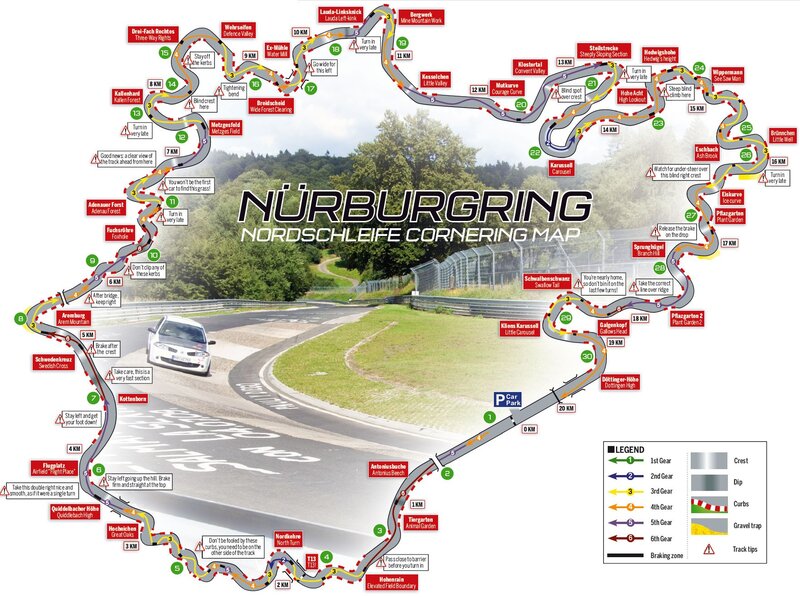 Nurburgring cornering map
