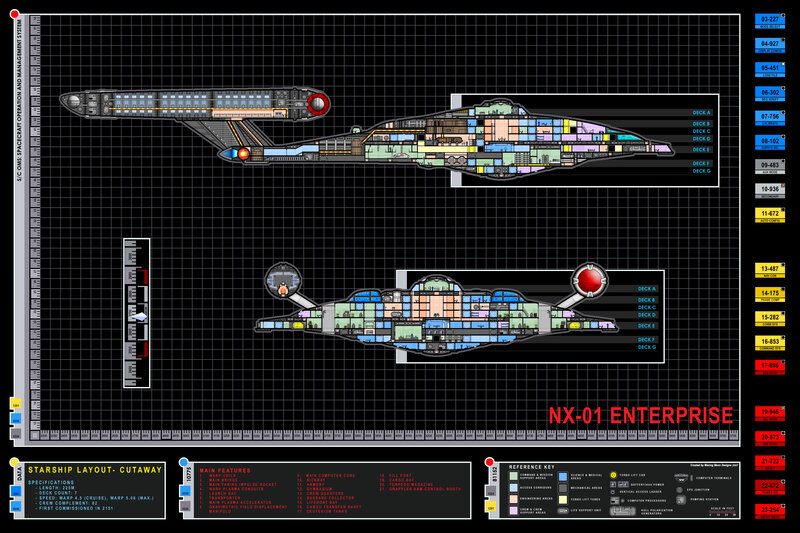 NX-01 Enterprise layout diagram