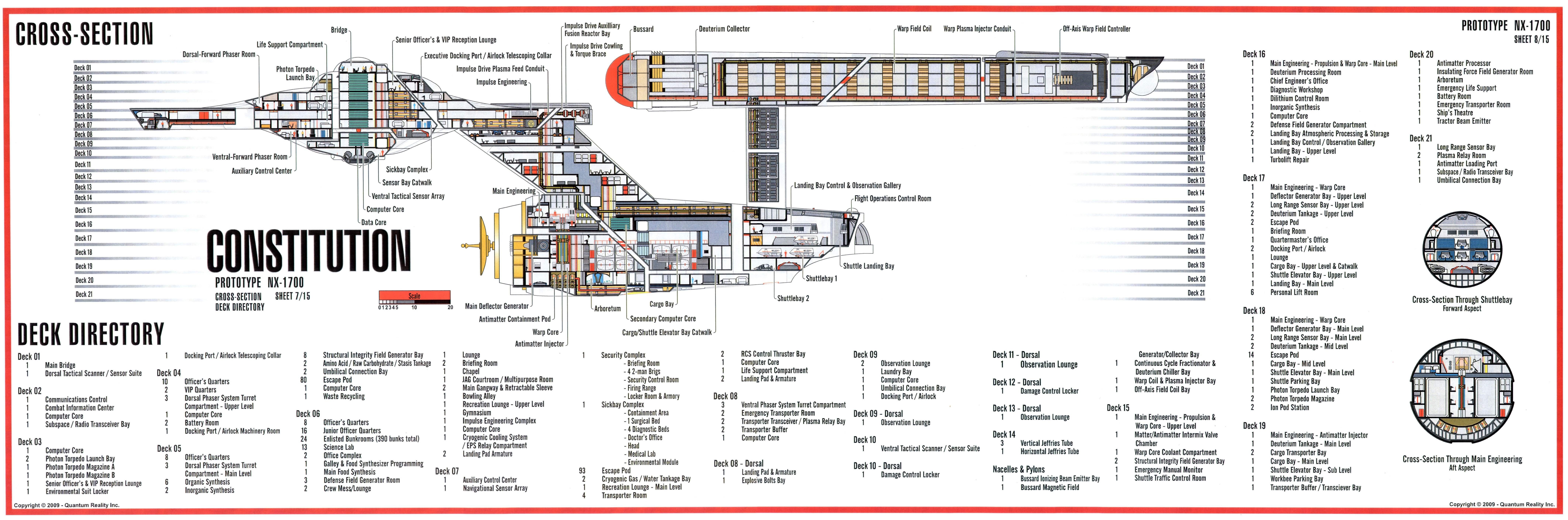 NX-1700 Starship Constitution