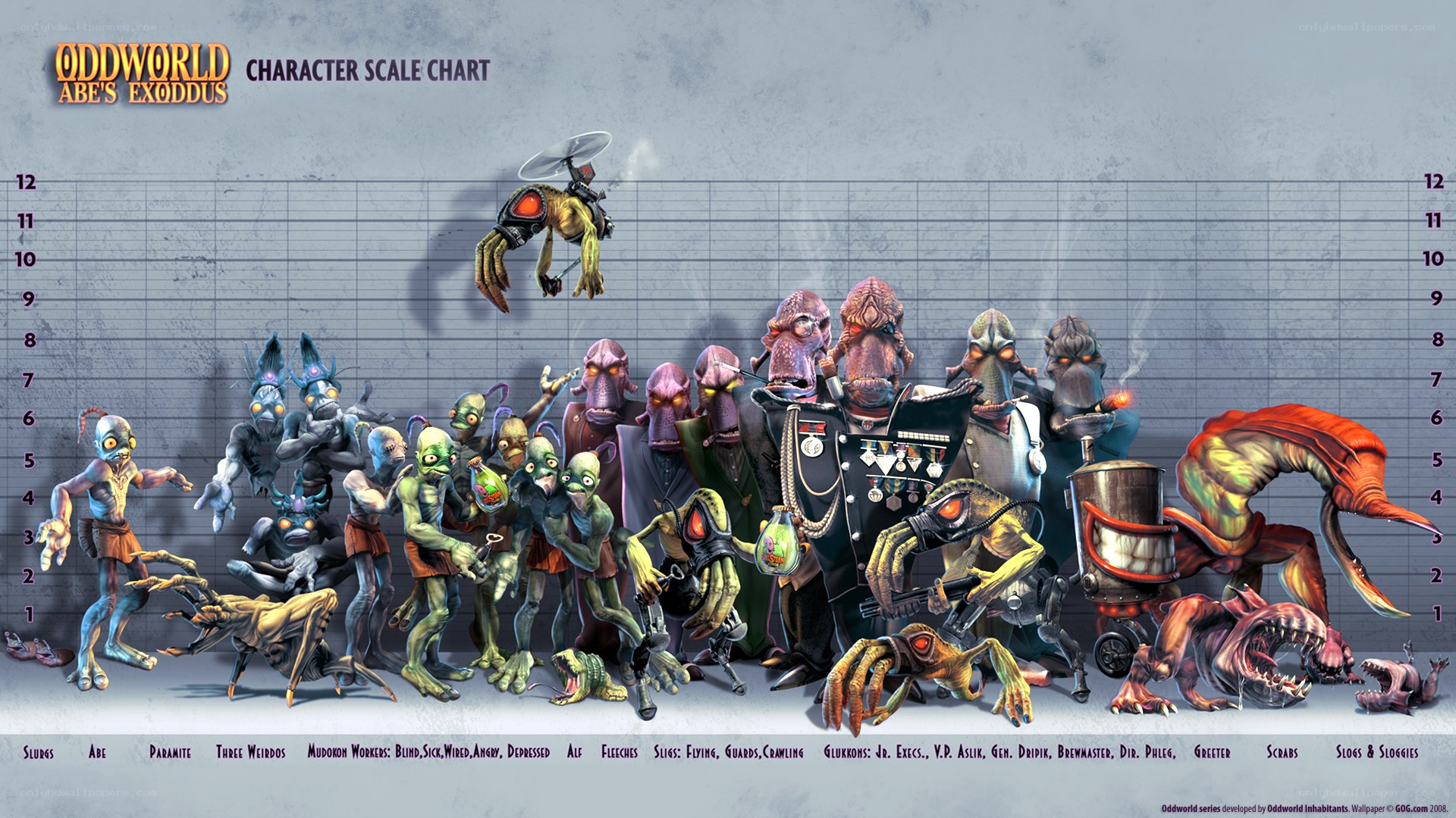 Oddworld character scale chart