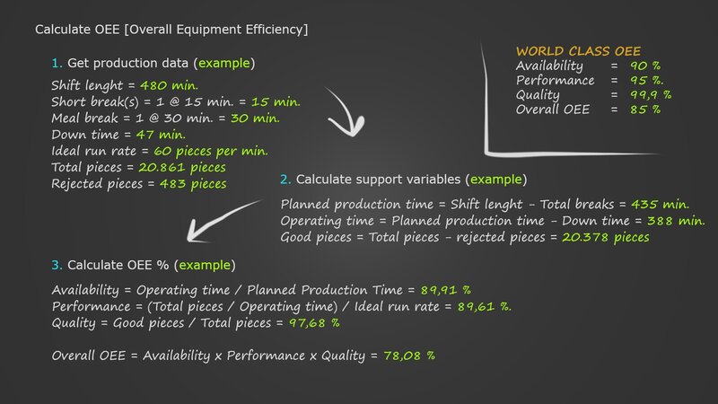 OEE Calculation Example — Black