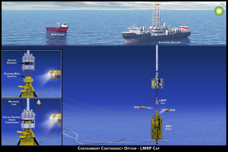 Oil Rig Containment System