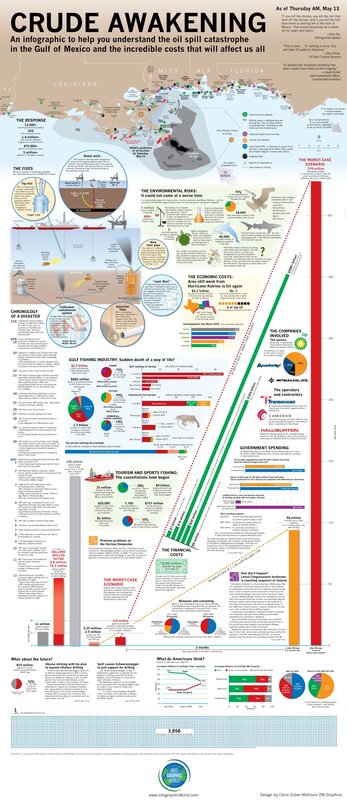 Oil Spill Infographic