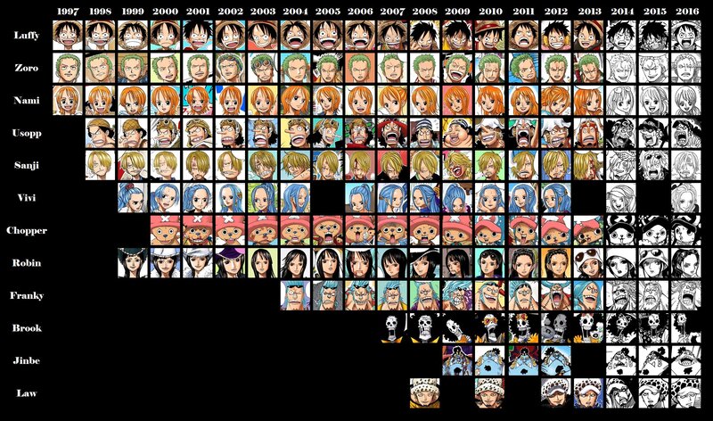 One Piece Characters — Black, Dynamic, Manga