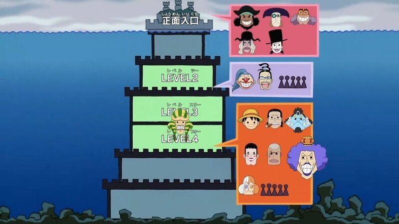One Piece tower diagram