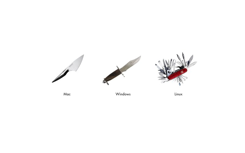 Operating system metaphors