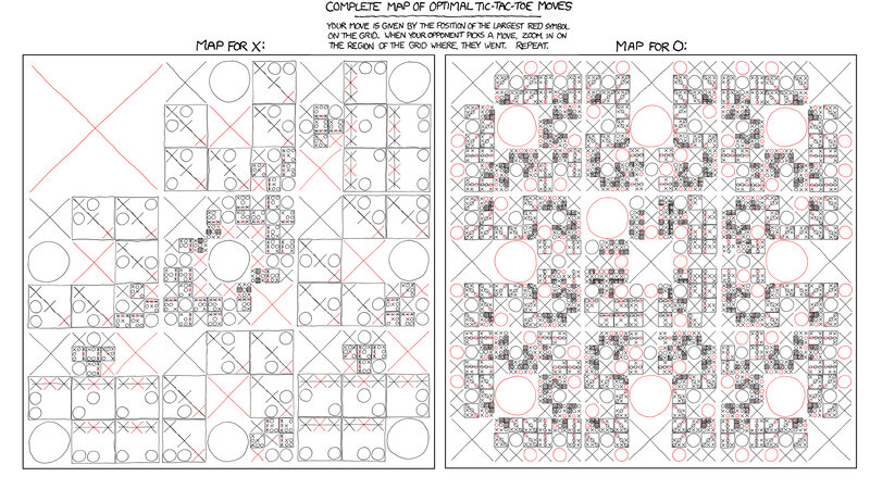 Optimal tic-tac-toe move map