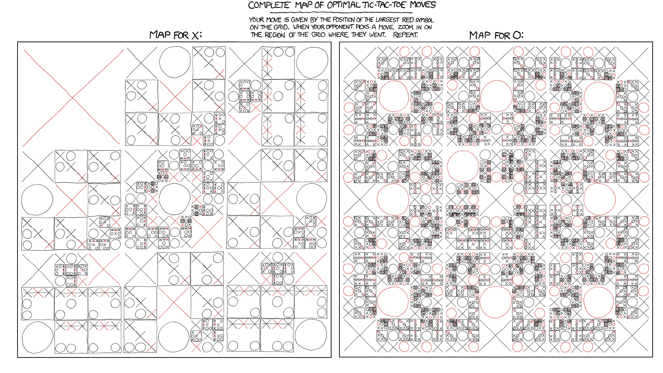 Optimal tic-tac-toe move map