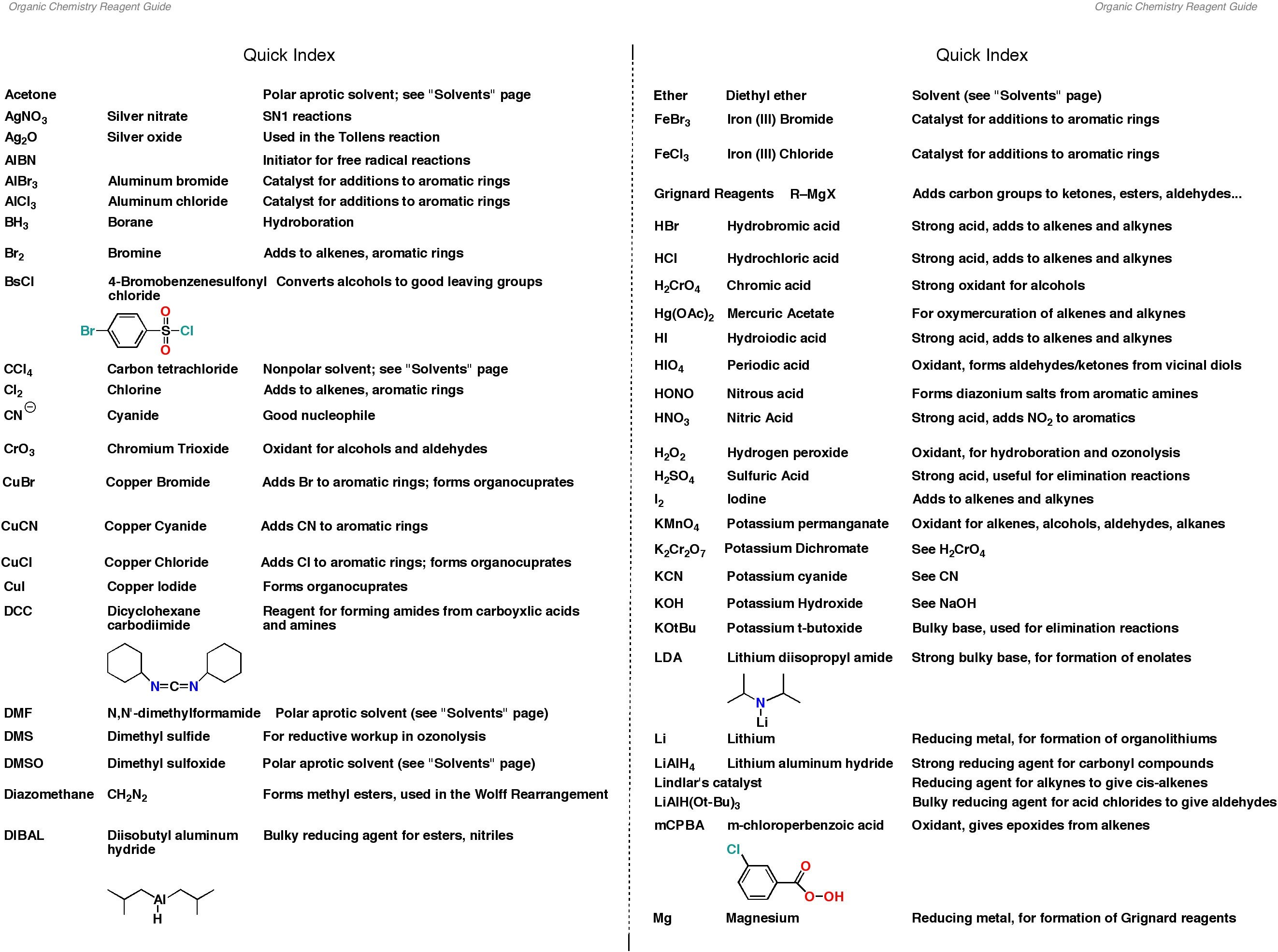 Organic Chemistry Reagent Guide