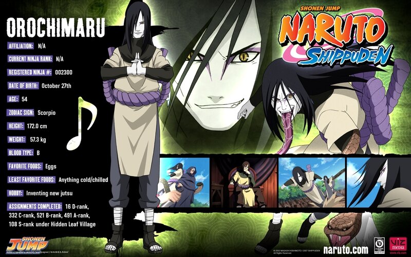 Orochimaru Character