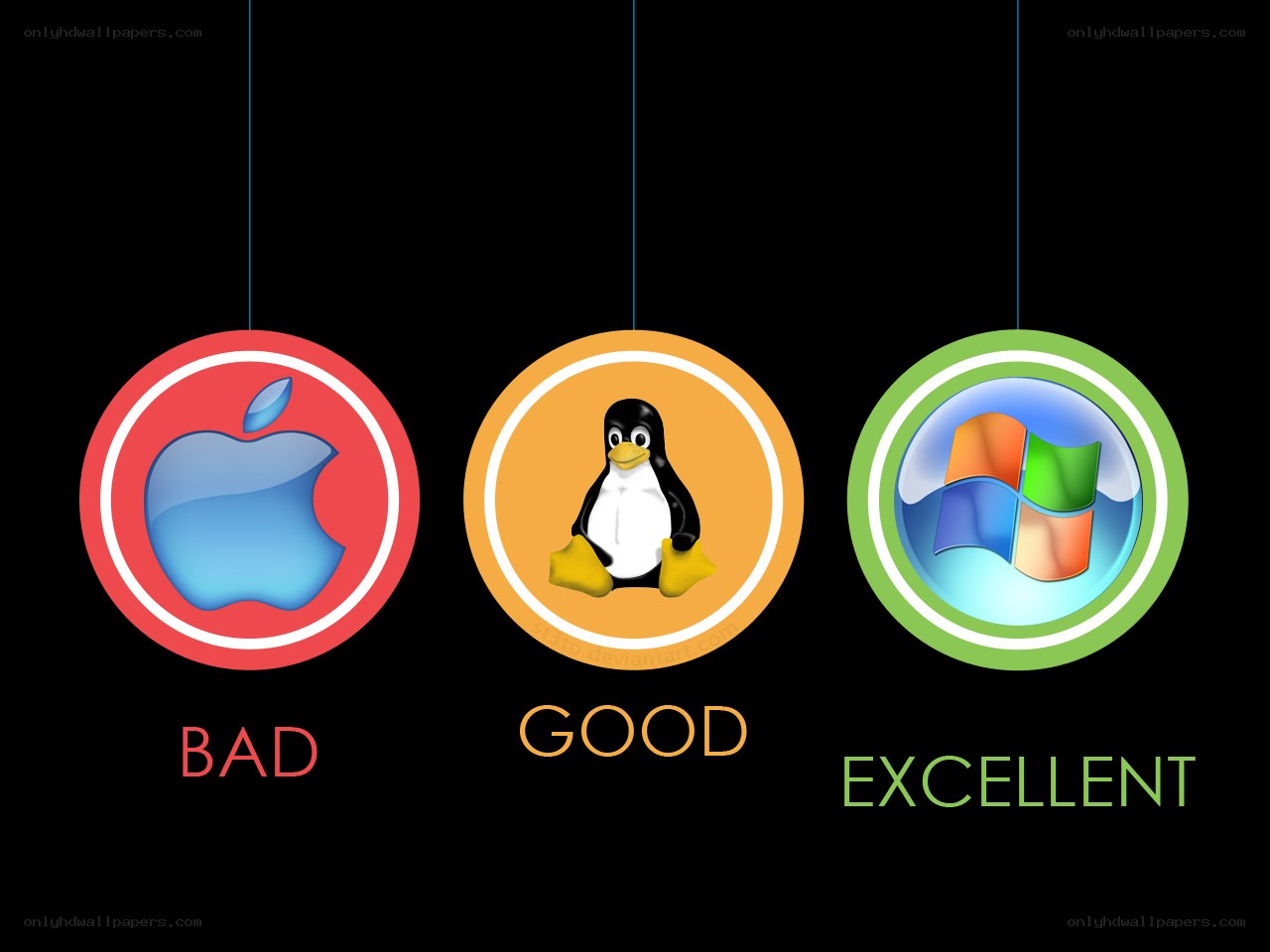 OS comparison graphic