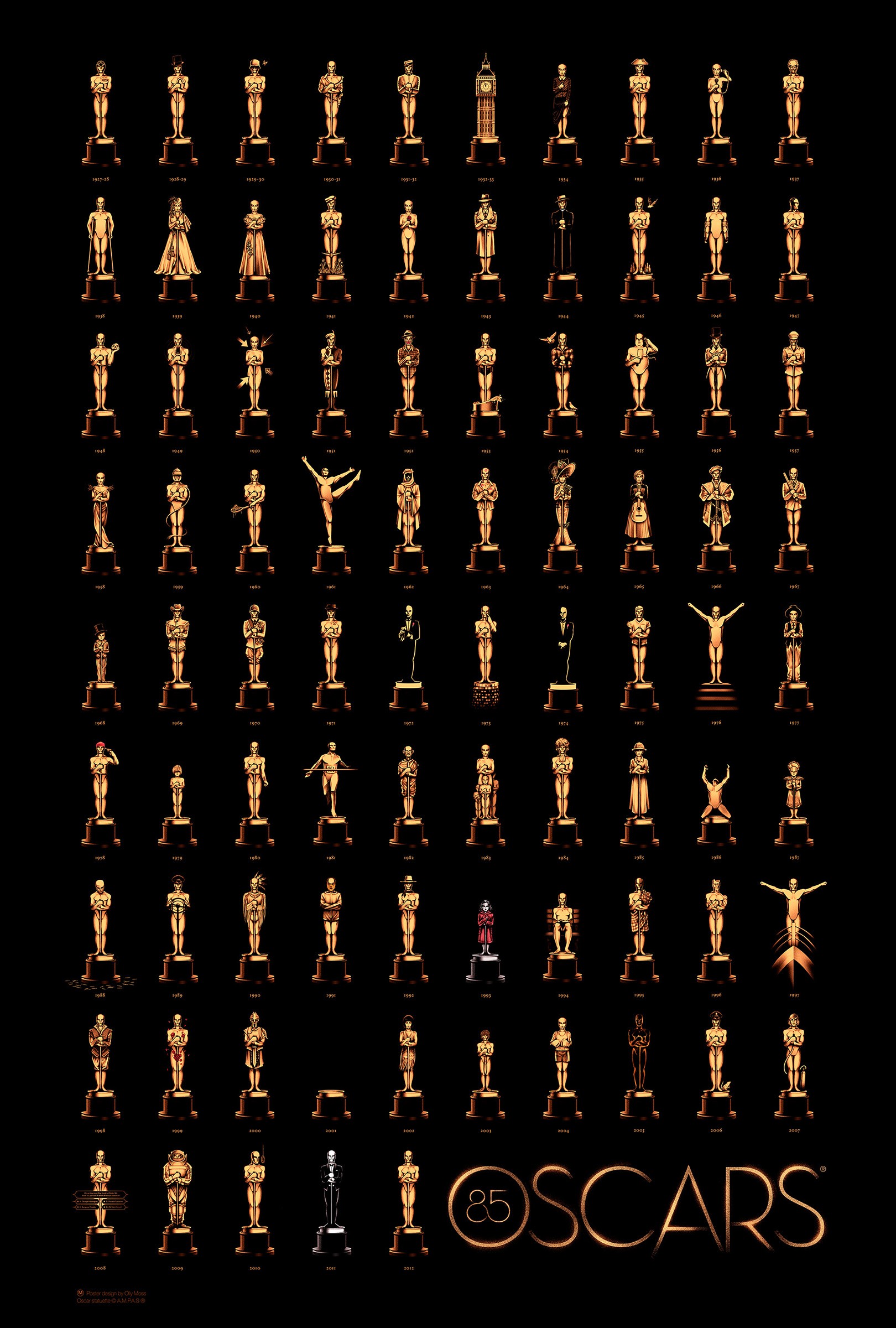 Oscars statuette evolution