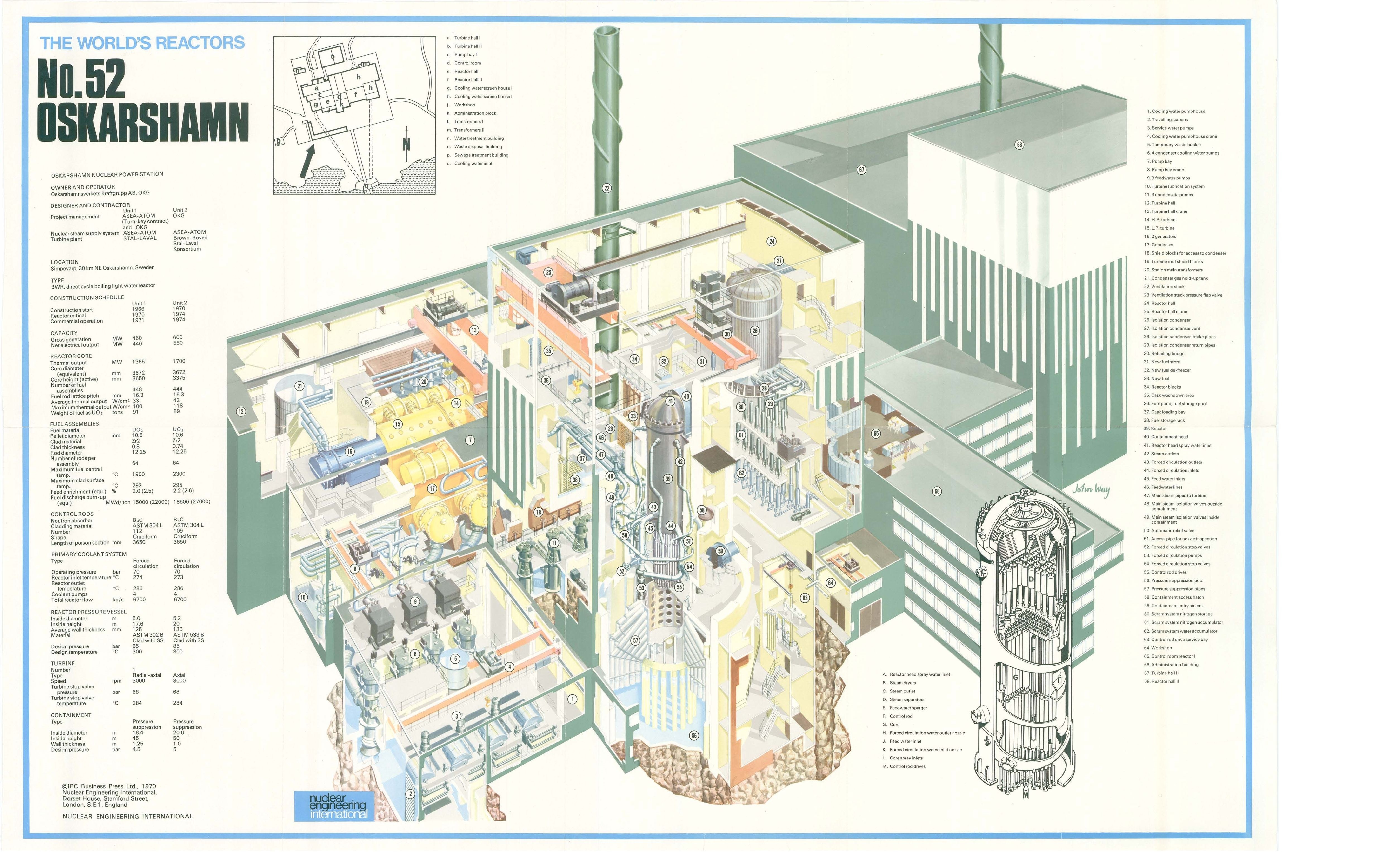 Oskarshamn Nuclear Reactor Diagram