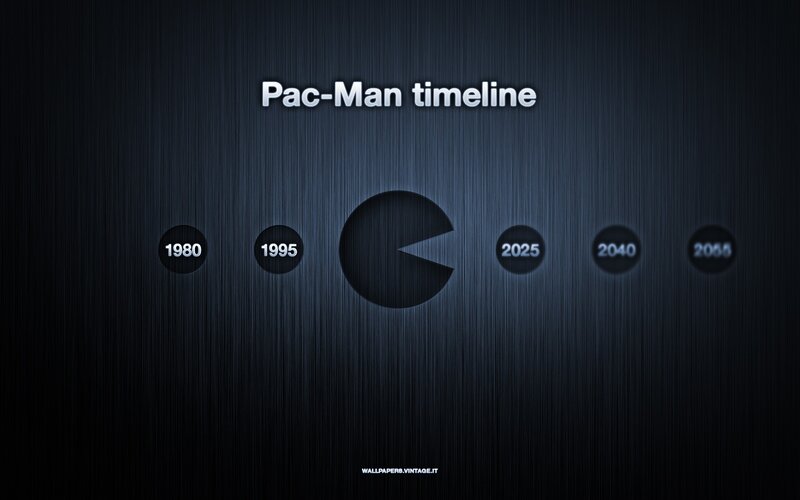Pac-Man timeline