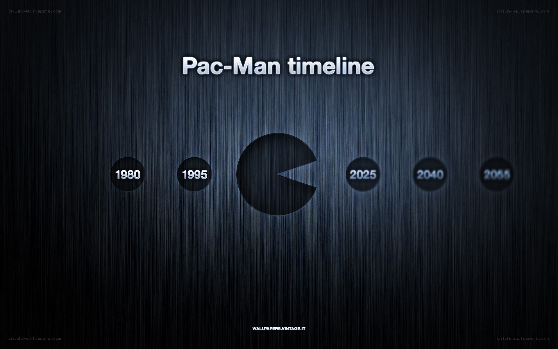 Pac-Man timeline