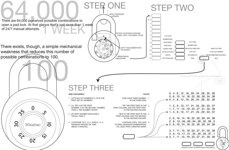 pad lock combination guide