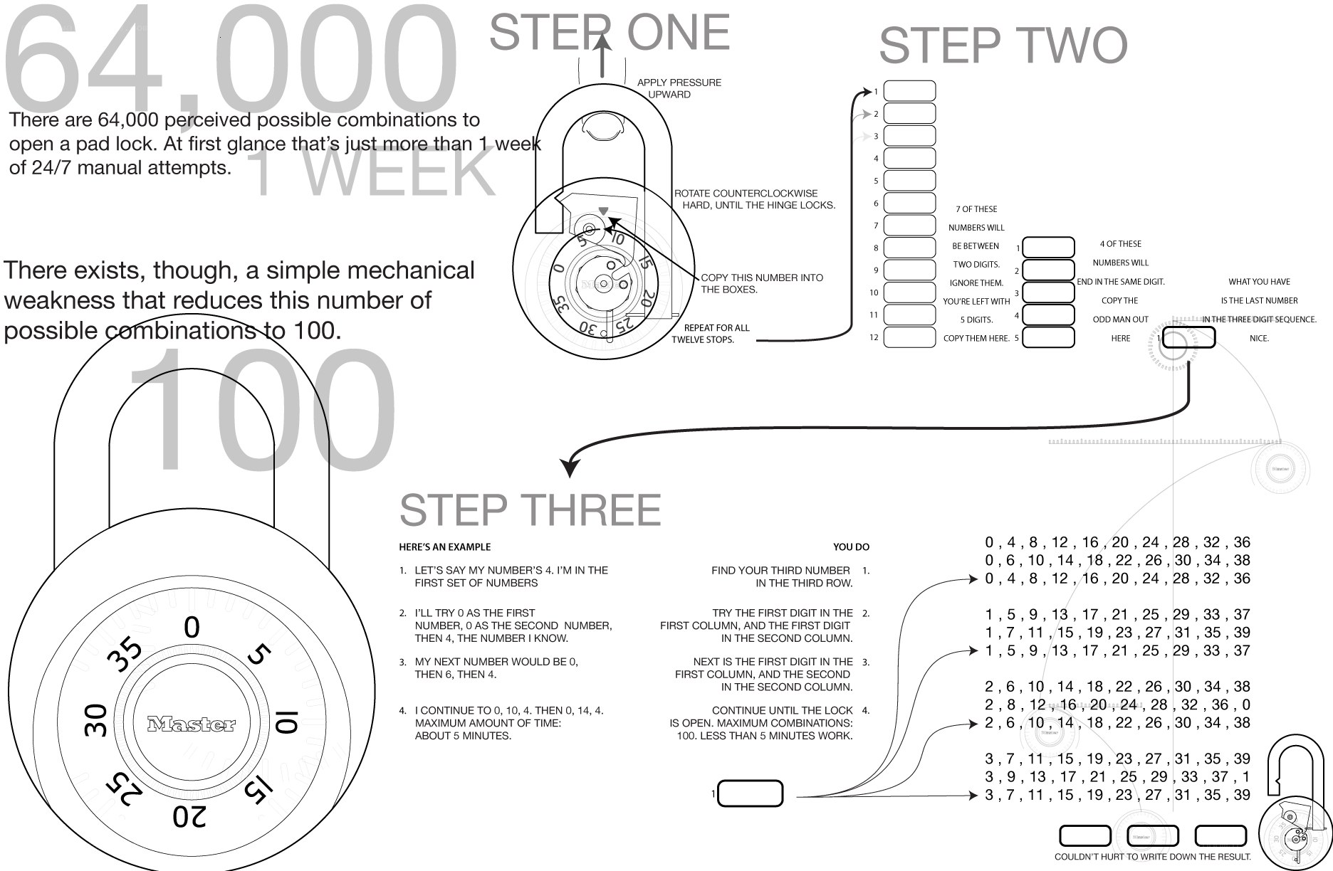 pad lock combination guide