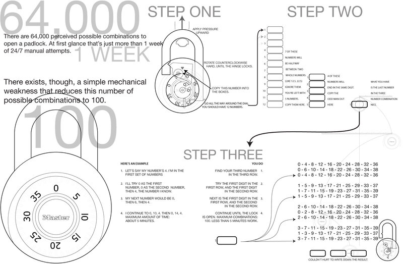 padlock combination guide