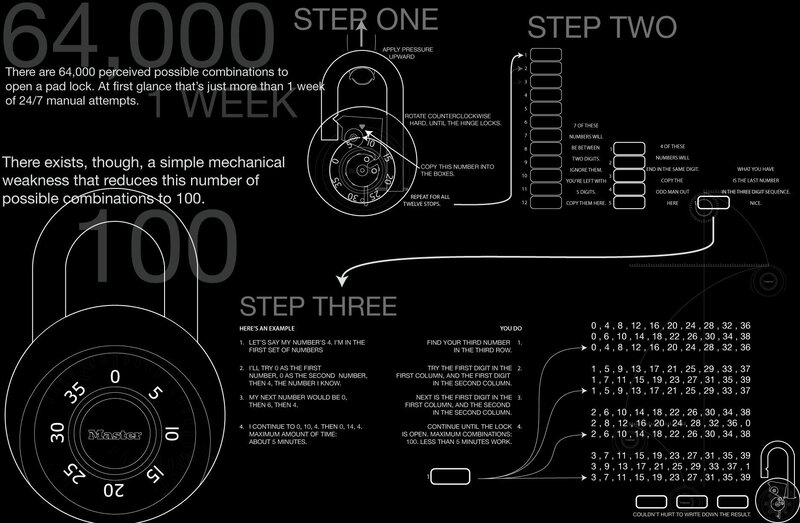 padlock combination hack