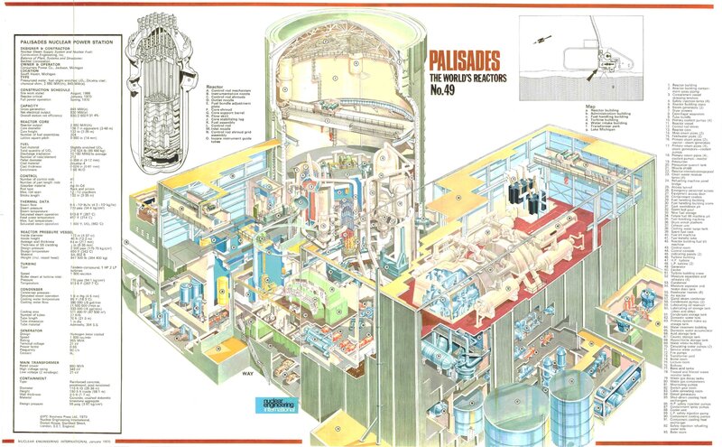 Palisades Nuclear Power Station Diagram
