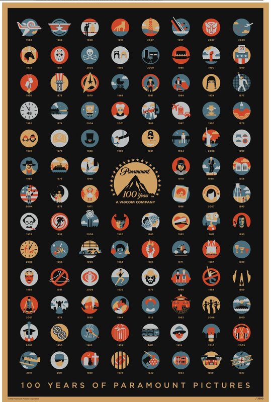 Paramount Pictures 100 Years