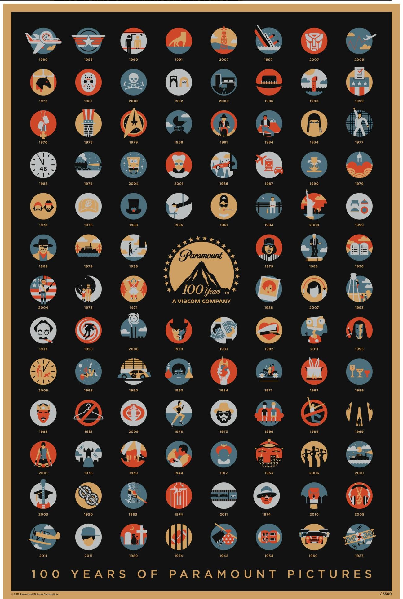 Paramount Pictures 100 Years