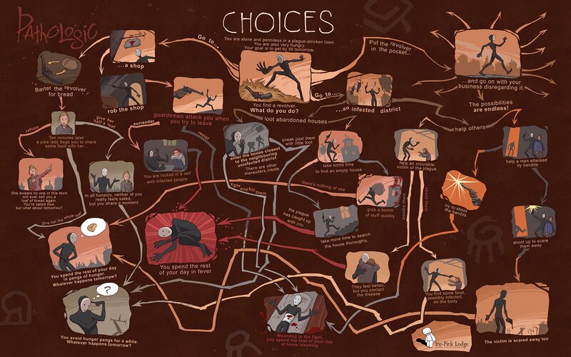 Pathologic Game Flowchart