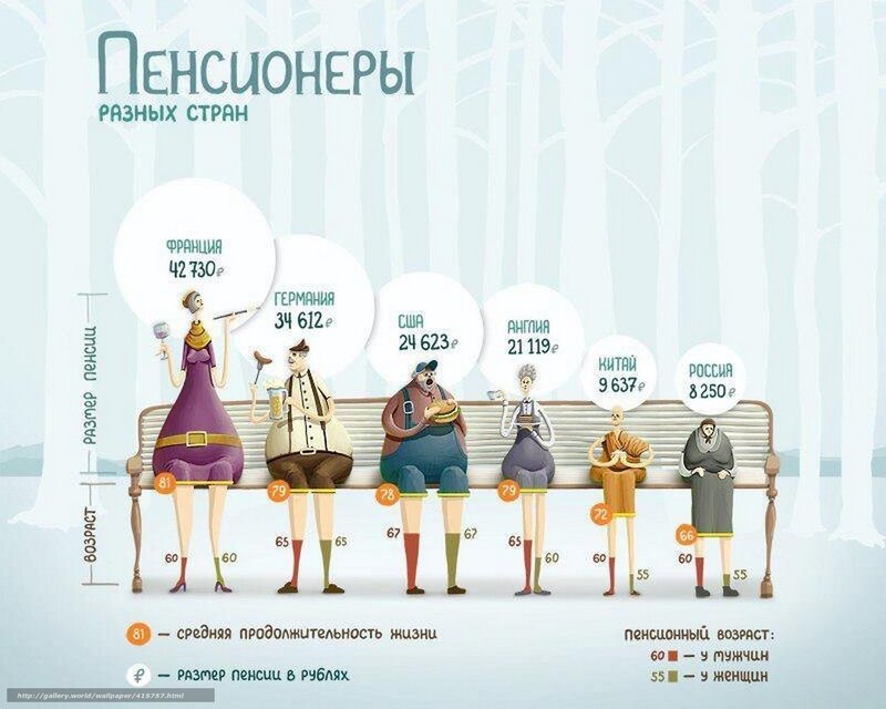 Pensioners in different countries