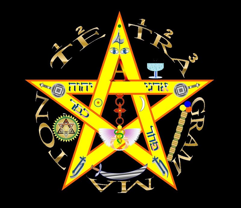 Pentagram with occult symbols