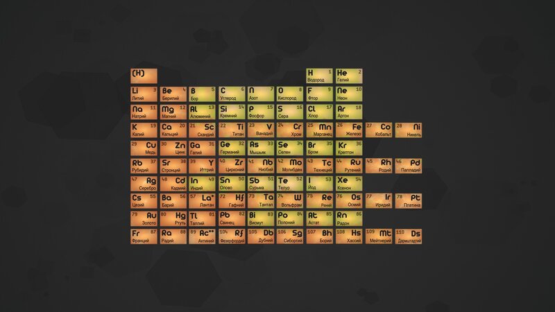 Periodic table in Russian