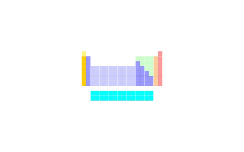 Periodic Table Layout