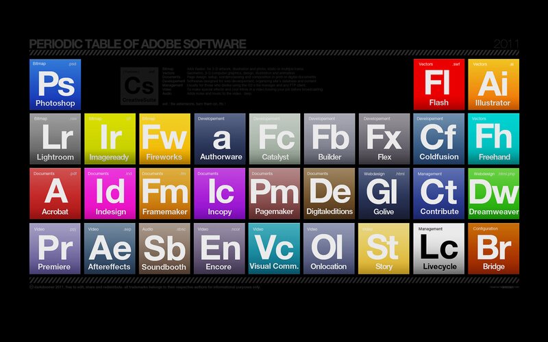 Periodic Table of Adobe Software — Black