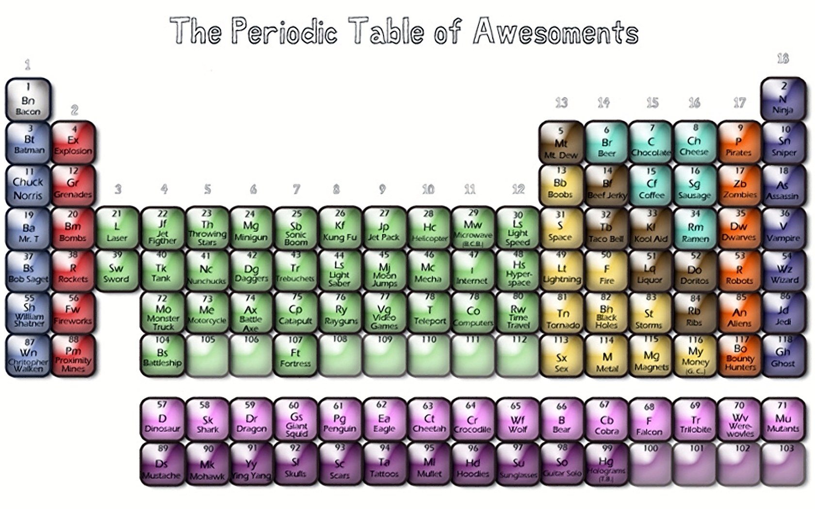Periodic Table of Awesomeness