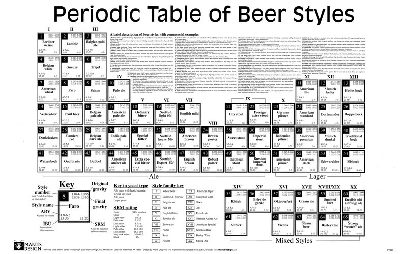 Periodic Table of Beer Styles