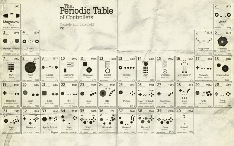 Periodic Table of Controllers — Black, Informative
