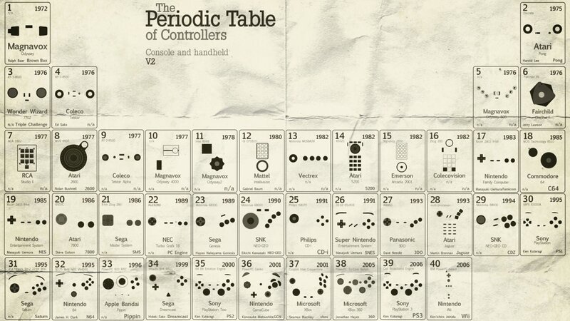 Periodic Table of Controllers — Black