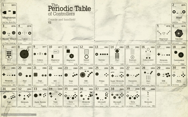 Periodic Table of Controllers