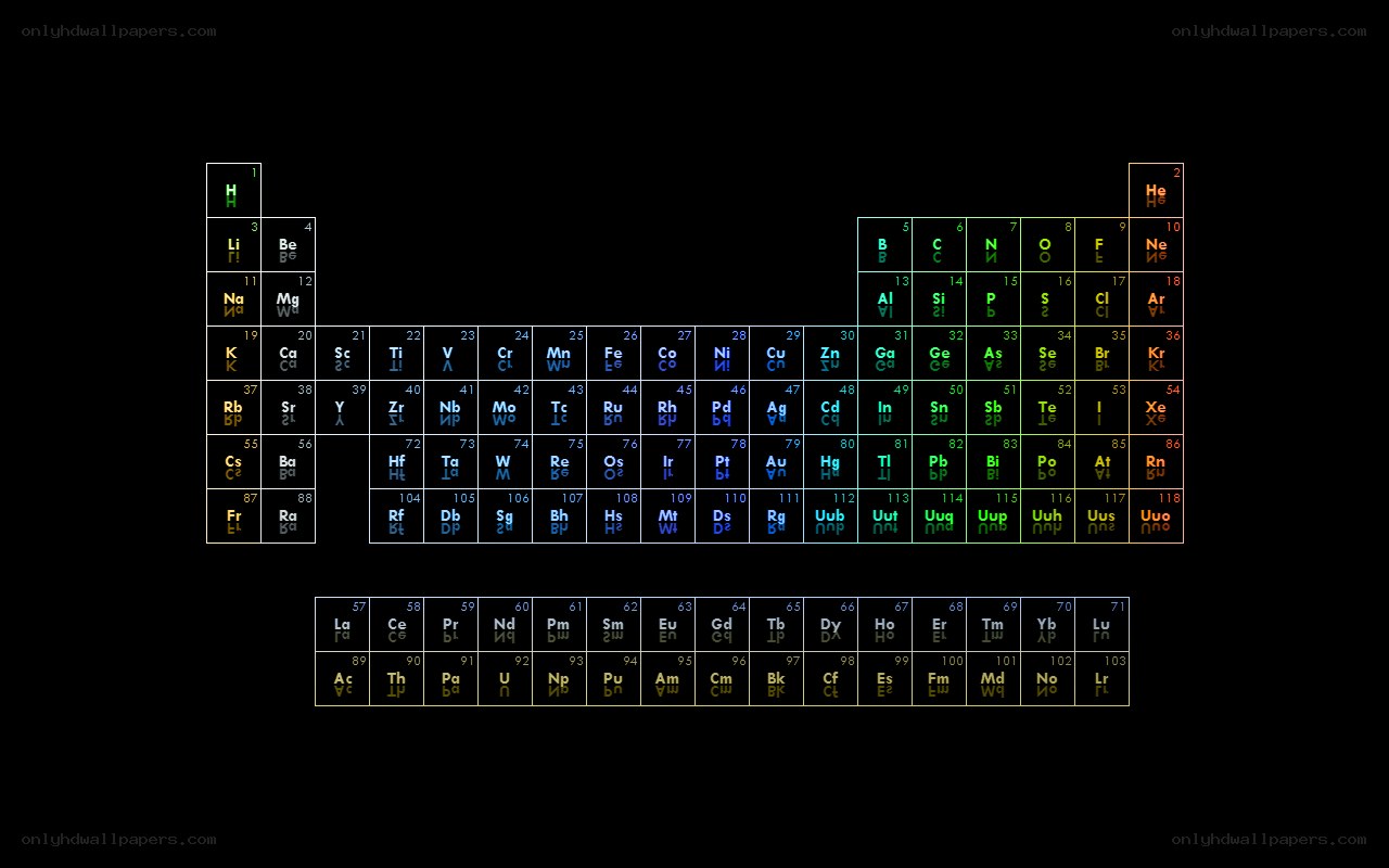Periodic table of elements